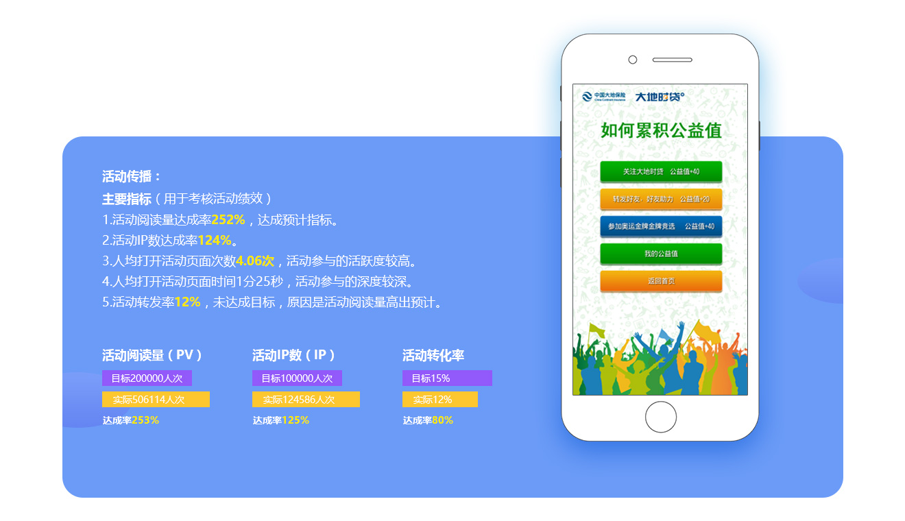 大地時貸線上活動