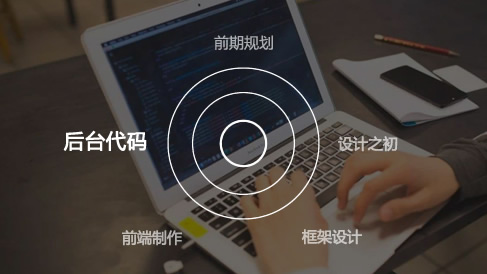 企業(yè)網(wǎng)站后臺應(yīng)該如何去搭建