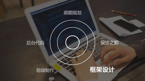 設(shè)計師針對于企業(yè)網(wǎng)站建設(shè)如何去規(guī)劃和設(shè)計